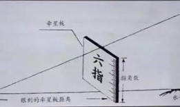 假如古人也吃瓜