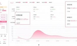 b站吃瓜营销,揭秘网络红人的崛起之路